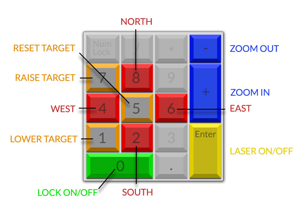 NUMPAD_LAYOUT_lr.jpg